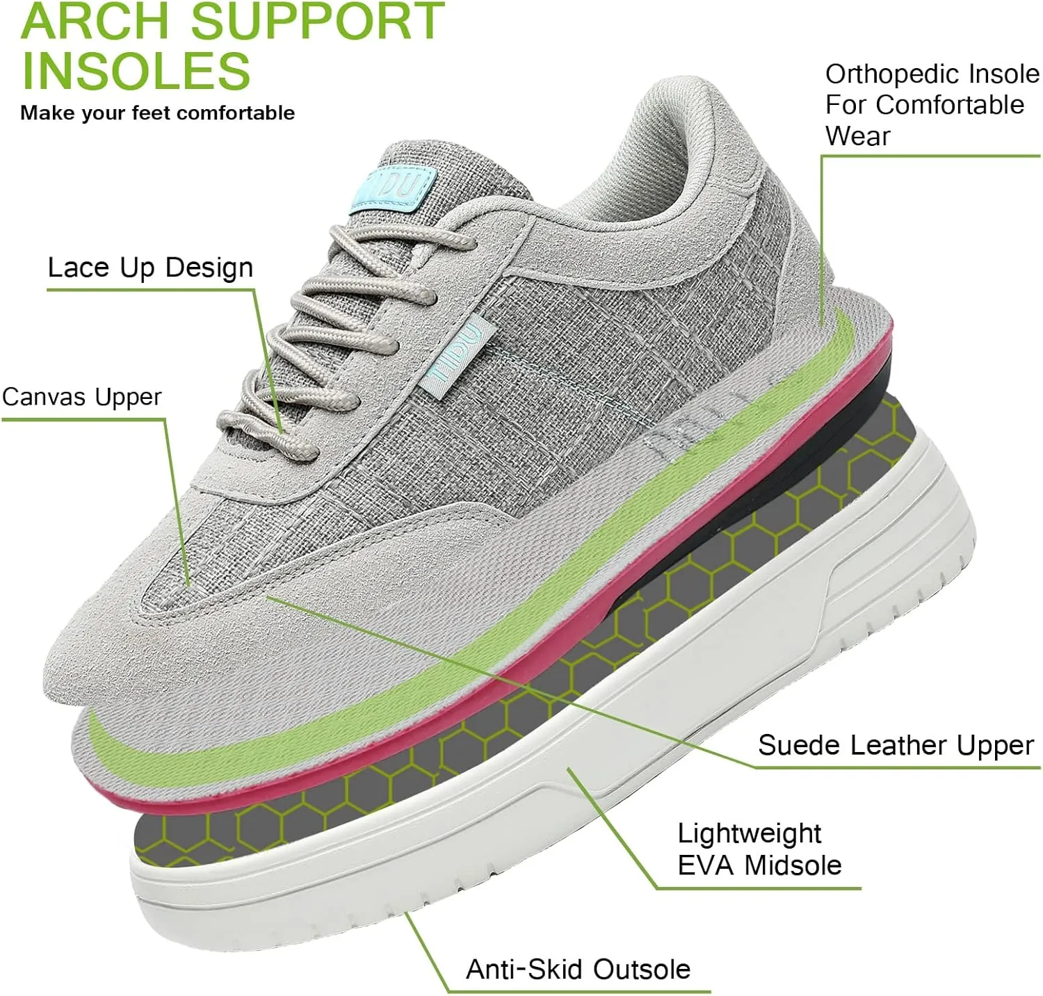 Women's Orthopedic Walking Shoes with Arch Support Comfortable Canvas Fashion Sneakers for Plantar Fasciitis Flat Feet Pain Relief